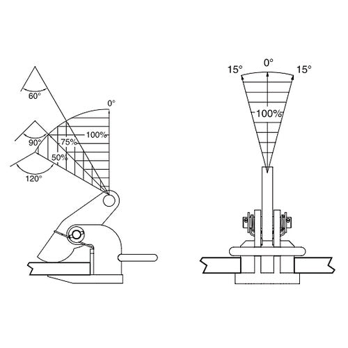 Uchwyt do podnoszenia w poziomie IPH10JE - CROSBY z uchwytem, większy otwór szczęk