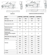 Wciągnik ręczny linowy HAKLIFT, z lina 20m zakończona hakiem w cenie!