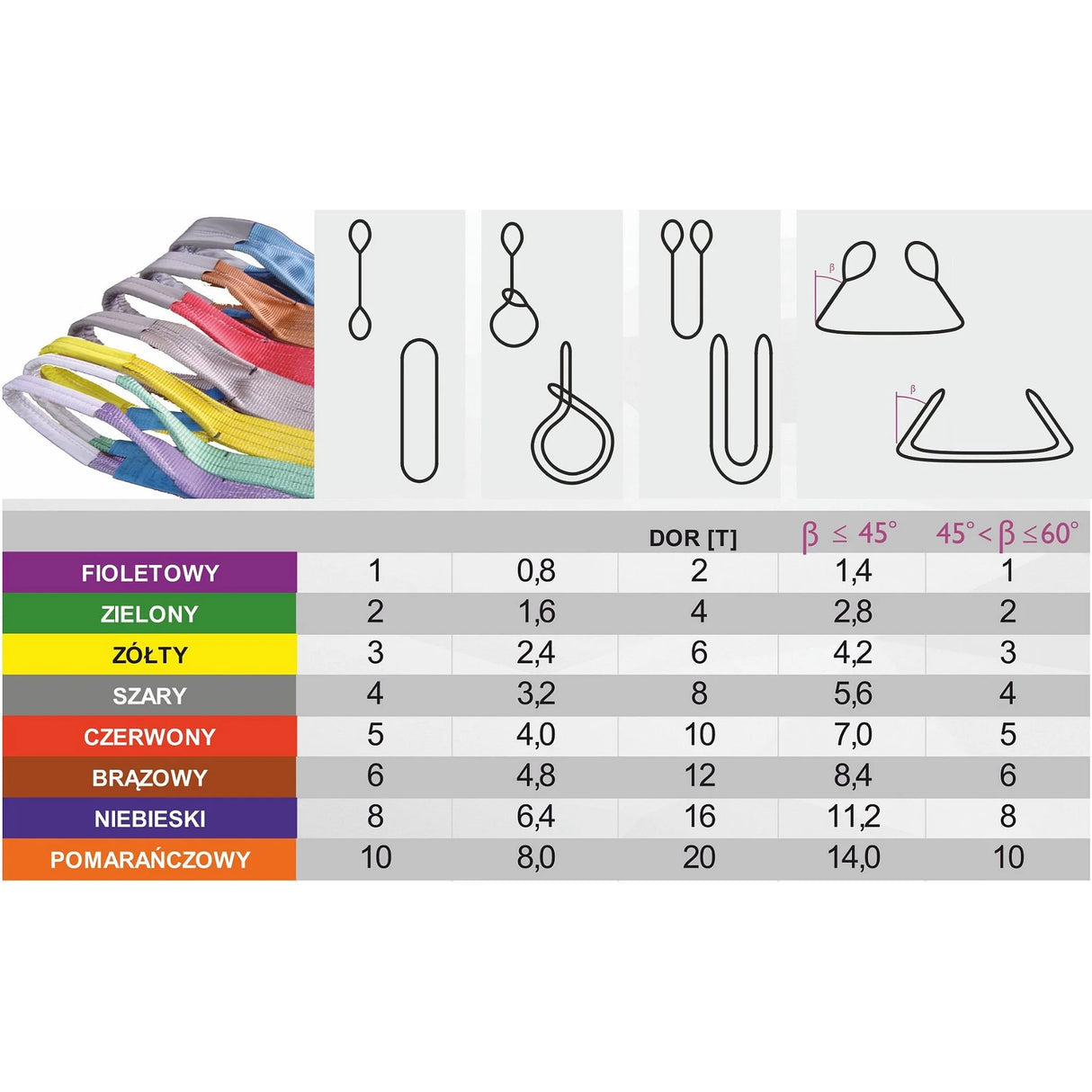 B4 2000 kg – Zawiesie pasowe pętla-pętla, czterowarstwowy, zielony, szerokość 30 mm