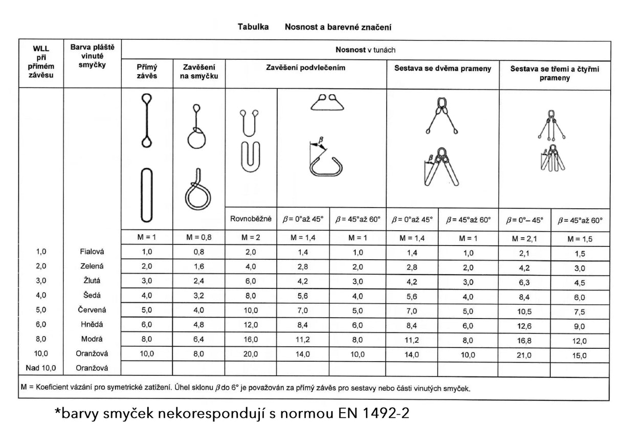 Zaweisie wężowe Extreema(r) EXS nośność 3000kg, średnica 18mm żółta