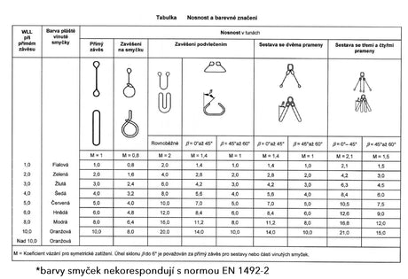 Zaweisie wężowe Extreema(r) EXS nośność 5000kg, średnica 14mm, czerwone